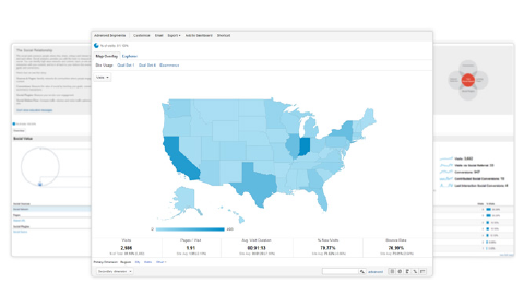 Results Driven